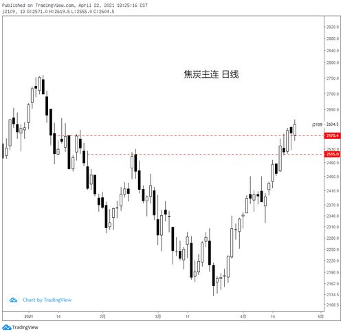 04.22黑色系商品分析 鐵礦、焦炭、鄭煤、螺紋及焦炭重點解讀